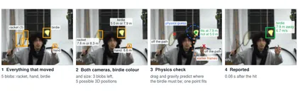 Four steps: everything that moved, both cameras and birdie colour, the physics check, and the report 0.08 s after the hit