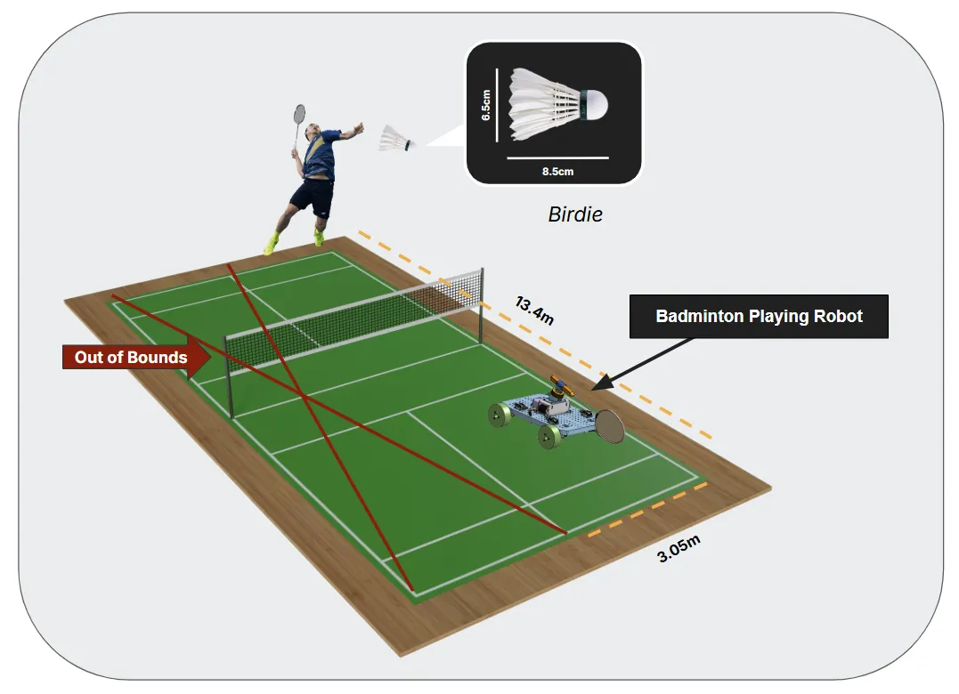 The robot on a badminton court, with the birdie dimensions and the out of bounds line
