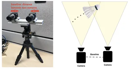 Left: an example physical stereo vision setup. Right: the stereo vision setup diagram