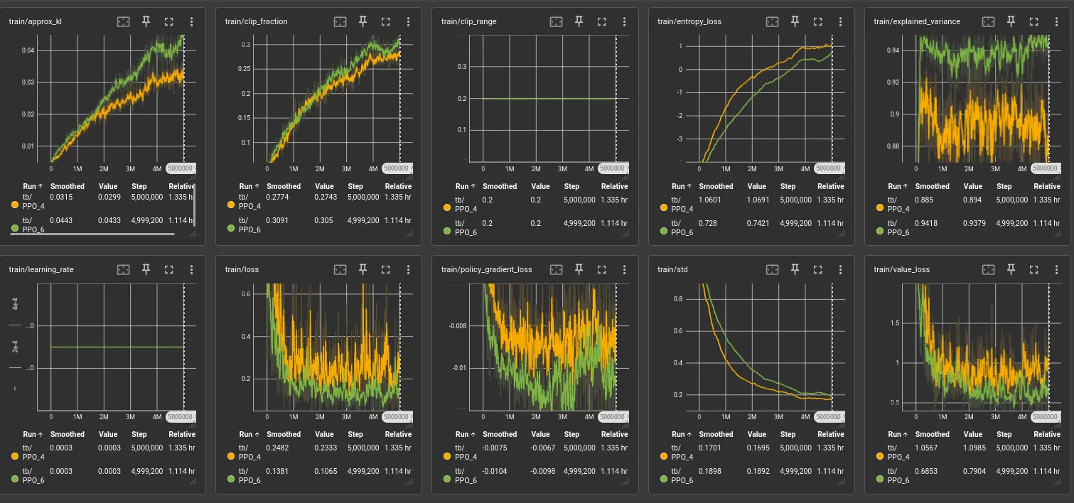 v5 additional tensorboard metrics