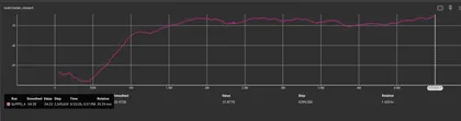 v9 eval mean reward showing late-stage uptick