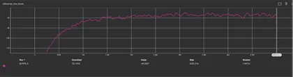 v9 rollout reward at training completion