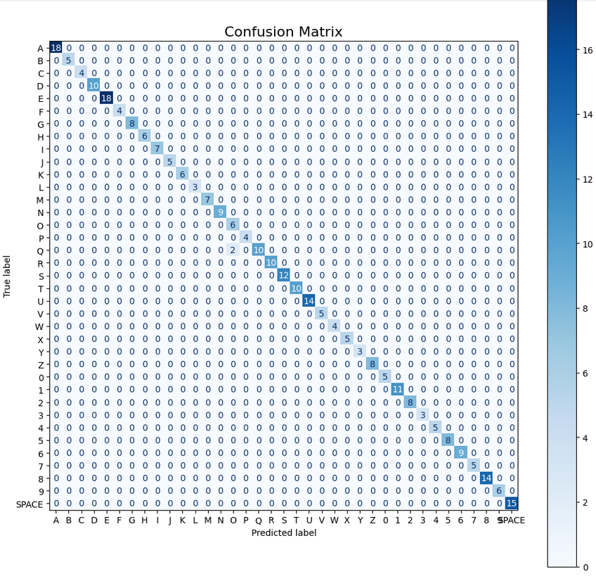 Beautiful confusion matrix